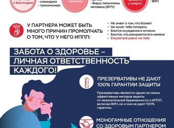 Ответственное отношение к репродуктивному здоровью