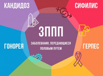 Профилактика инфекций передающихся половым путем 