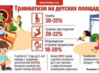 Завершите летние каникулы без травм