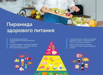 Культура здорового питания