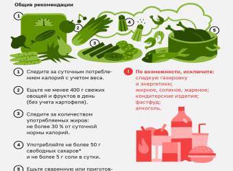 Здоровое питание