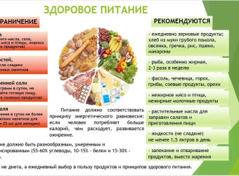 Правильное питание - залог здоровья!