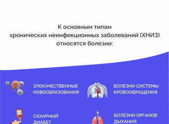 Грамотность в вопросах здоровья: основа борьбы с хроническими неинфекционными заболеваниями.