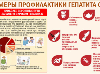 Информирование о профилактике и лечении гепатита С 