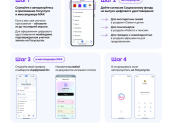 Цифровые версии удостоверений прямо в мобильном приложении «МАХ»