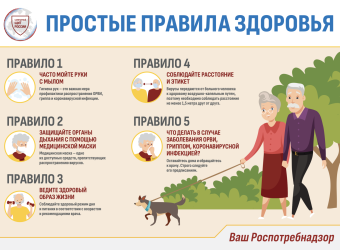 Правилами здорового образа жизни