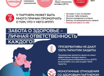 Неделя профилактики инфекций, передающихся половым путем (ИППП)