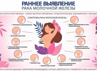 Рак молочной железы. Поговорим о важном!