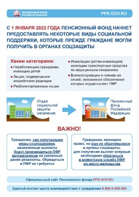 Меры социальной поддержки гражданам Российской Федерации, которые с 01.01.2022 будут предоставляться Пенсионным фондом