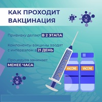 Напоминаем о том, что работают мобильные пункты вакцинации