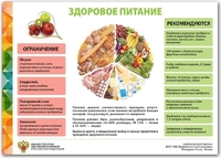 «Светофор питания»