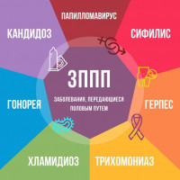 Профилактика инфекций передающихся половым путем 