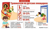 Завершите летние каникулы без травм