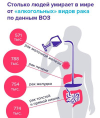 Уберегите себя и своих близких!