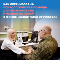 Действующие меры поддержки граждан Государственного фонда «Защитники отечества»