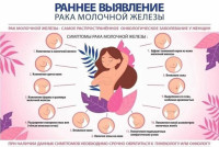Рак молочной железы. Поговорим о важном!